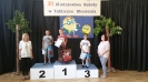 Mistrzostwa Szkoły w Tabliczce Mnożenia-3