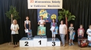 Mistrzostwa Szkoły w Tabliczce Mnożenia-4