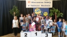 Mistrzostwa Szkoły w Tabliczce Mnożenia-6