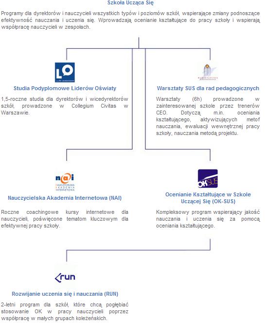 caly program